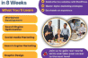 Digital Marketing course With Unimak School Of Tech