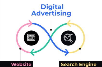 OptMum Digital Marketing Agency In gurgaon
