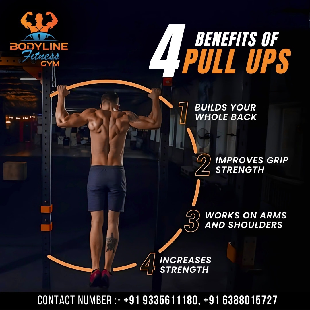 Bodyline Gym
