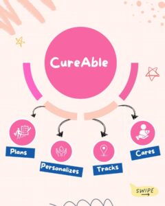 CureAble