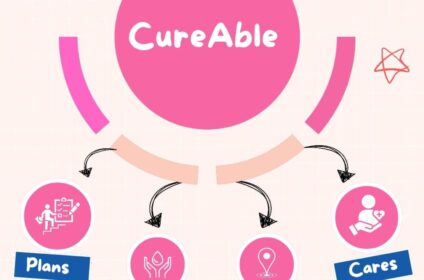 CureAble
