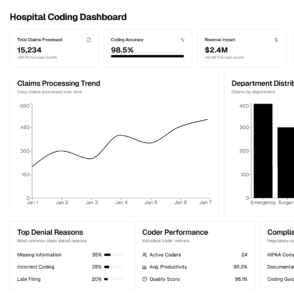 Medical coding services for hospitals