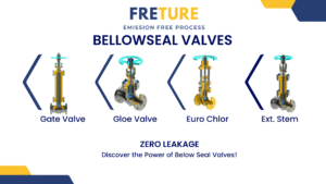 Freture Techno Pvt Ltd