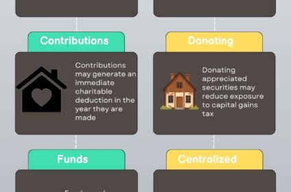 DAF Donor Advised Fund Charitable Donations Chicago