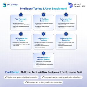 Key Dynamics Solutions