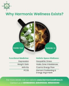 Harmonix Wellness