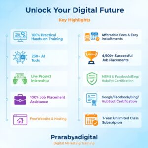Best Digital Marketing Institute in Indore | Prarabhya Digital Training