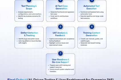 Key Dynamics Solutions