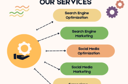 Rajesh Digital Marketing- Digital Marketing Agency in Coimbatore