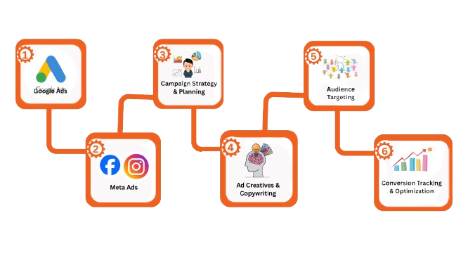 Kaswebtech Solutions