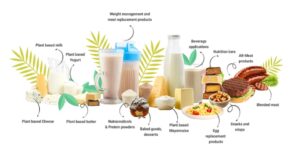 Proeon Foods