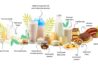 Proeon Foods