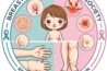 Breast & Lymphedema Society