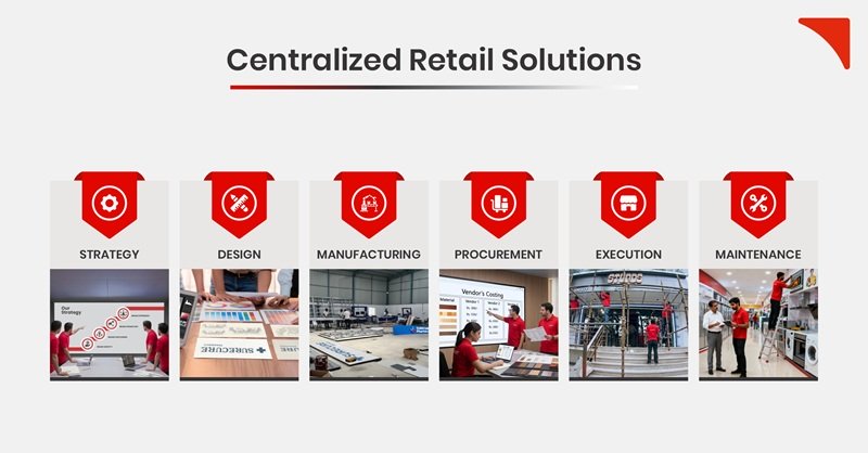 retail agency