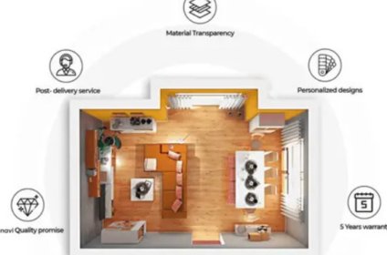 Interior designer services in hyderabad