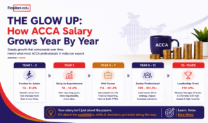 Finplan Edu - Educational Institute