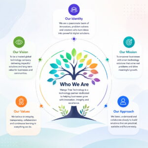 Mango Tree Technology -IT Services Provider in Delhi