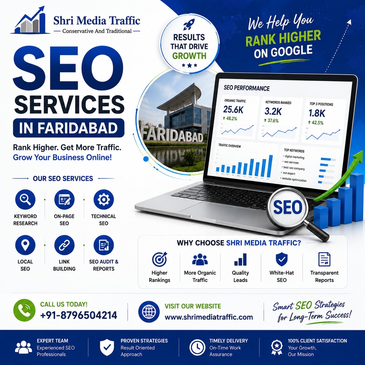 SEO Services in Faridabad