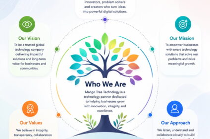 Mango Tree Technology -IT Services Provider