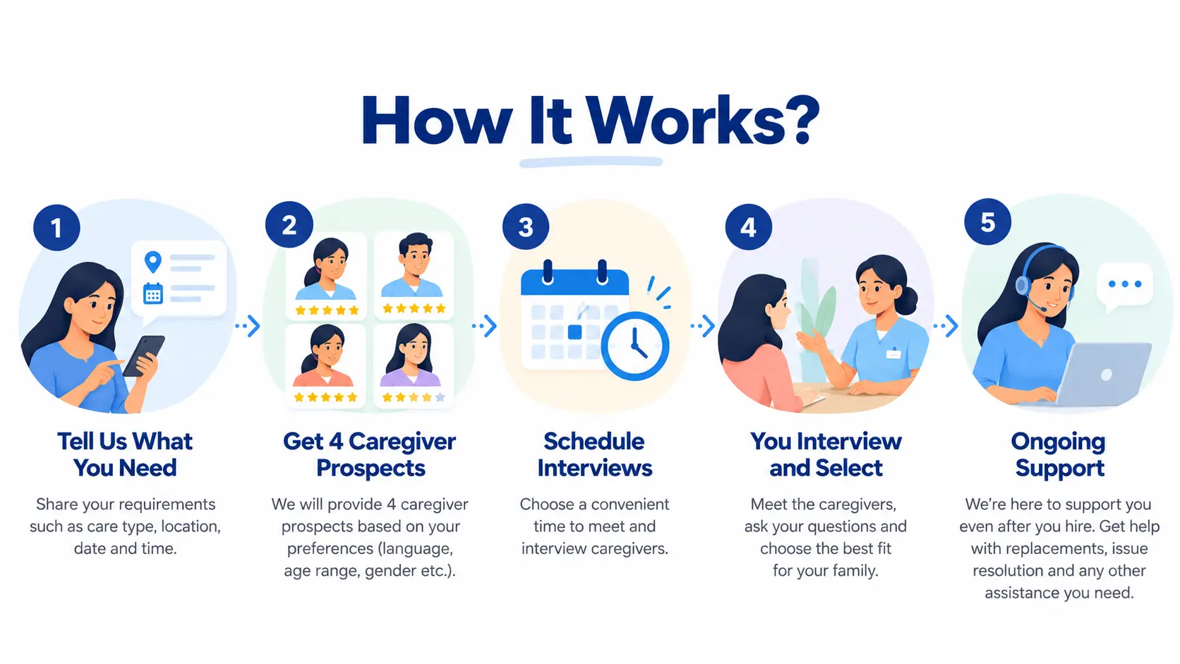 Mitra Homecare
