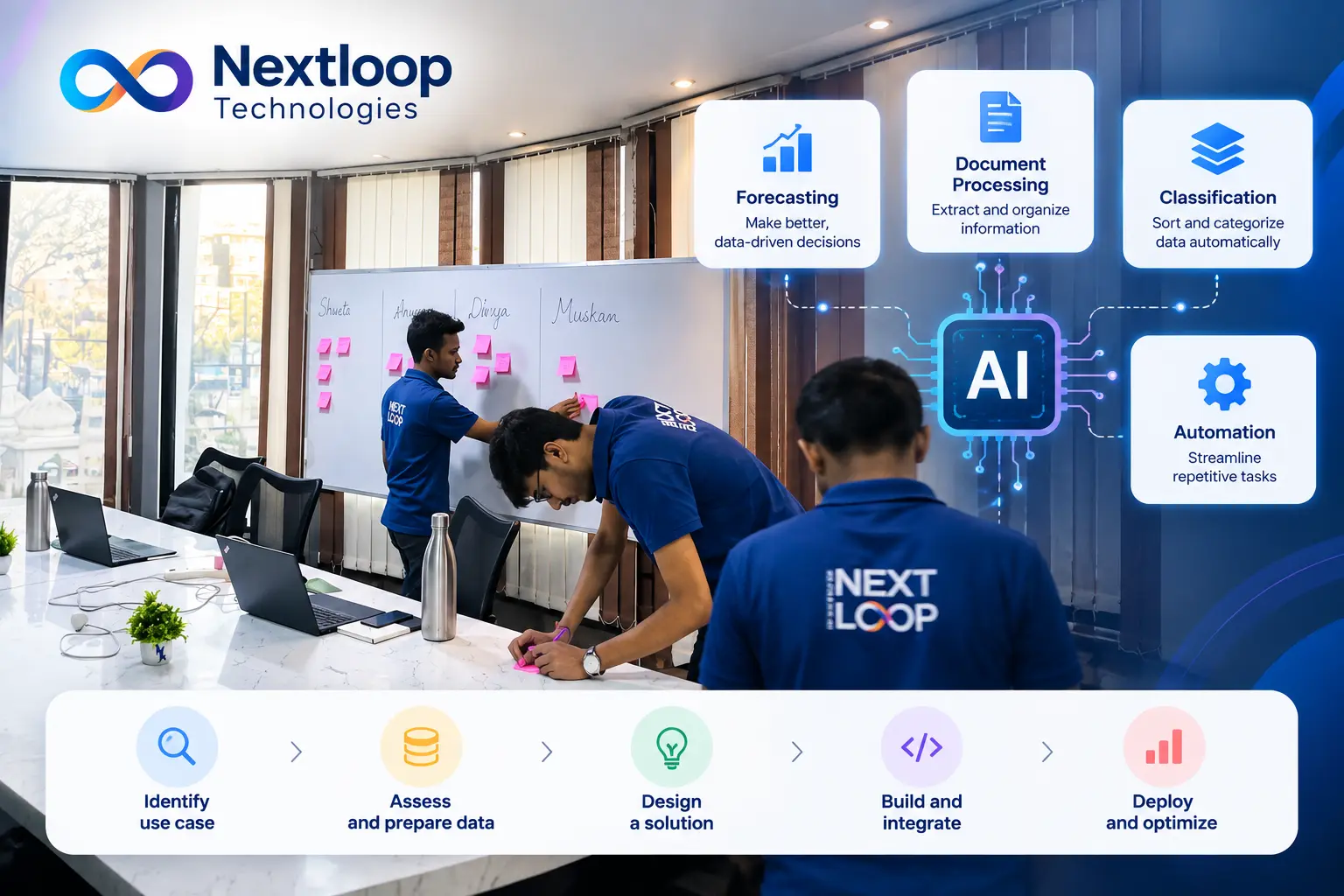 Nextloop Technologies