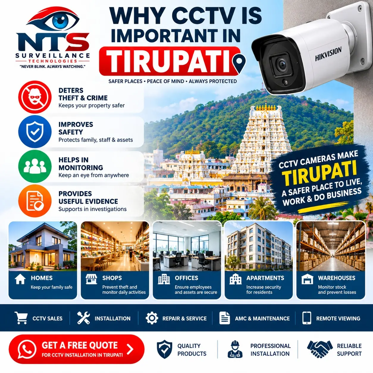 Nts Surveillance Technologies
